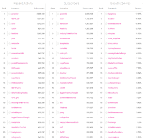 The Best Reddit Accounts for OnlyFans Buy Reddit Accounts