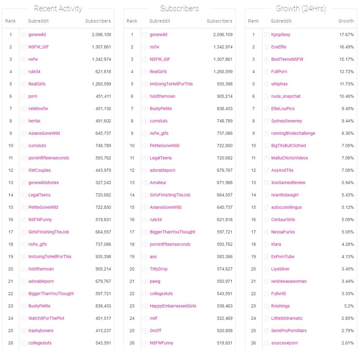 onlyfans subreddit list