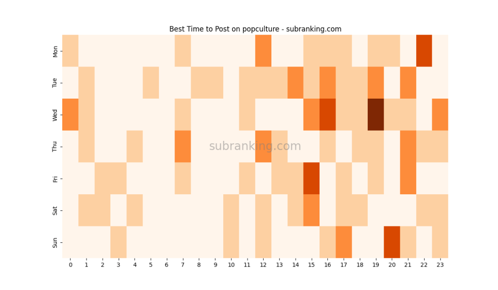 popculture heatmap