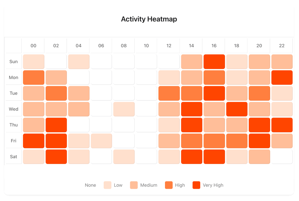 reddit account heatmaps reddit account heatmaps