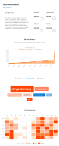 reddit user GabeSter analytics