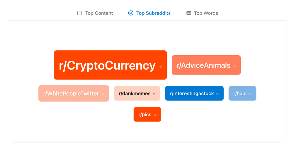 top subreddits top subreddits