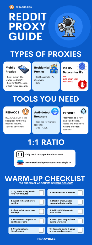 reddit proxy setup infographic reddit proxy setup infographic