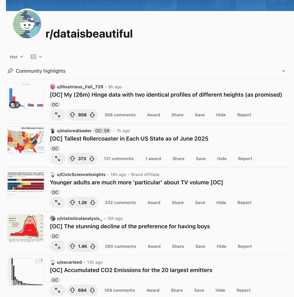 content fits content fits