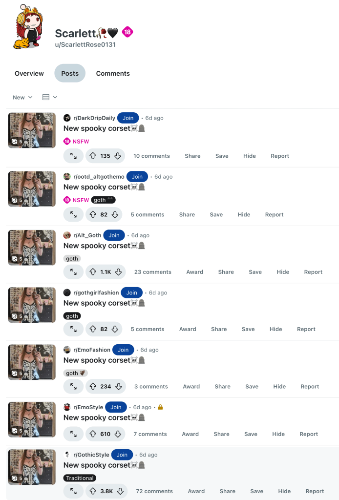 post duplicated content on reddit